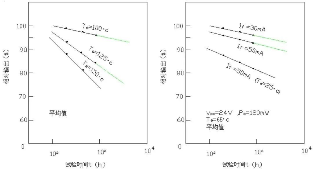 决定开关电源寿命的元器件,你知道几个?的图3